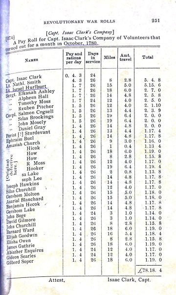 CLARK's Co. payroll 2 1780 (Kansas State Hist. Soc.)